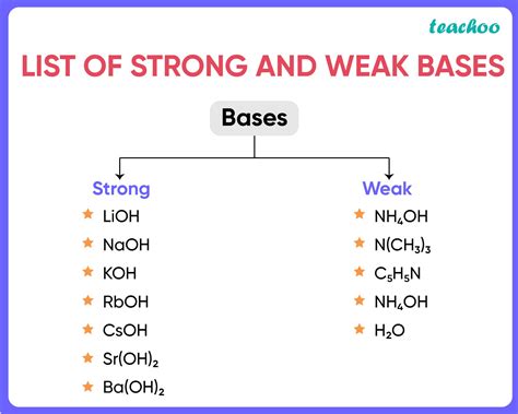 kb nh3|16.5: Weak Acids and Weak Bases